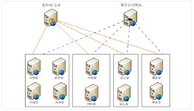 ��������Ƶ��Ƶ���Ϻ�������ɫ�ǡ����������ϵ���� ϵ���󵳰츱����...